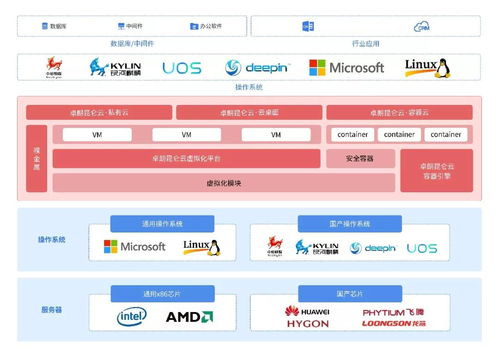橫空出世，傲視群峰 卓朗昆侖云私有云榮獲“2019年度優秀軟件產品”稱號